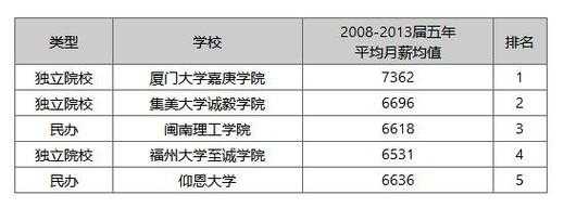 嘉庚学院志愿代码（嘉庚学院招生代码）