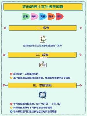 省内定向征集志愿能放弃么（省内定向招生）