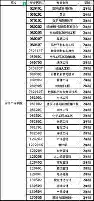 河南工程学院高考填报志愿（河南工程学院录取规则）