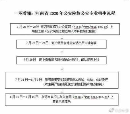 甘肃j警察志愿填报系统入口（甘肃省警察学校）