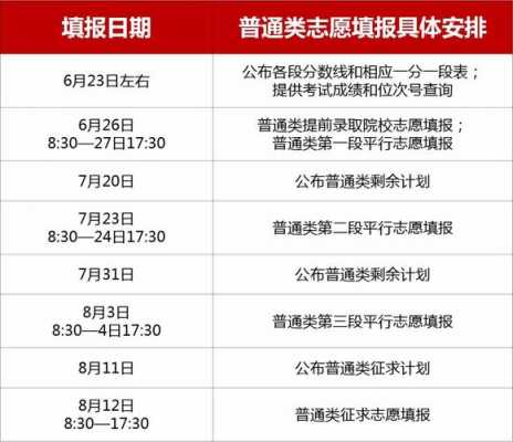 浙江志愿80个（浙江志愿80个本科和专科一起报吗）