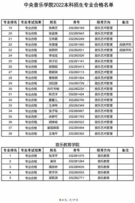 江西省音乐生志愿学校（2020年江西音乐类招生学校）