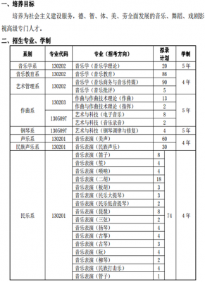 江西省音乐生志愿学校（2020年江西音乐类招生学校）