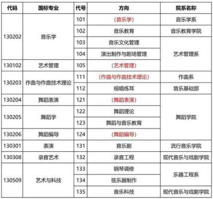 江西省音乐生志愿学校（2020年江西音乐类招生学校）