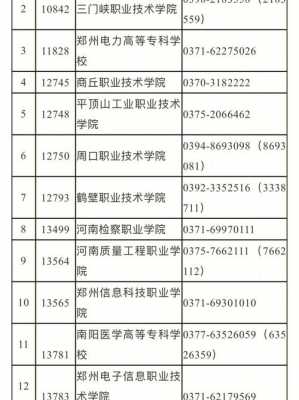 河南省大专什么时候填志愿（2021河南大专什么时候填志愿）