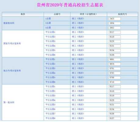 贵州559能填哪些志愿（贵州593分能上什么大学）