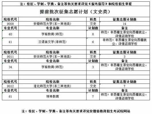 2017可征集志愿的学校（2020年有哪些征集志愿的学校）