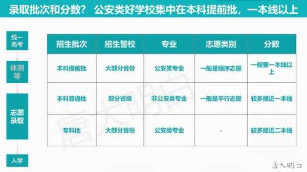 报考警校的填报志愿（报考警校录取流程）