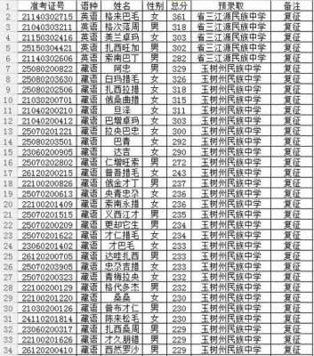 复征志愿的学校（复征志愿学校怎么看）