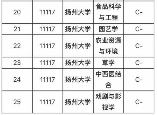 报志愿扬州大学编号（扬州大学代号是多少）