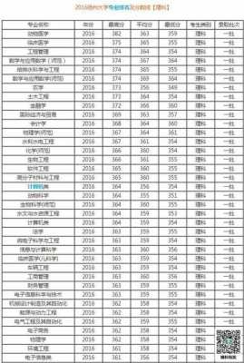 报志愿扬州大学编号（扬州大学代号是多少）