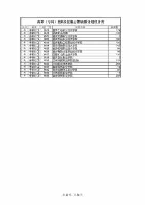 甘肃2017高职志愿（甘肃高职r段征集志愿）