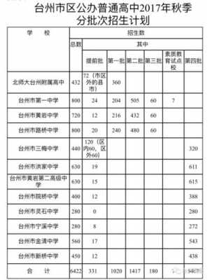 台州市中考志愿表（浙江台州中考志愿指南）