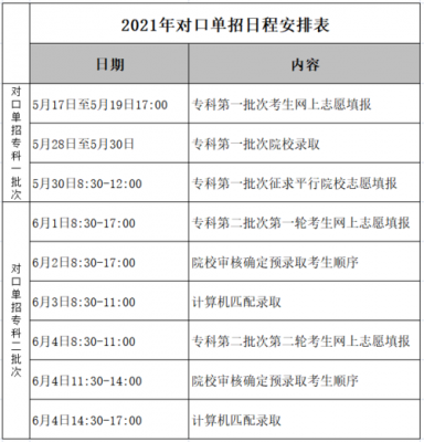 对口单招志愿（对口单招志愿填报时间）