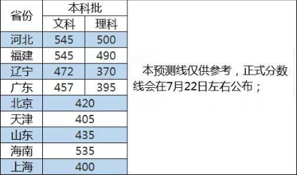 二本冲一本志愿如何填报（二本分数冲一本填一批吗）