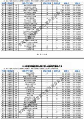 陕西省2018年三本志愿（陕西省2018年三本志愿录取）