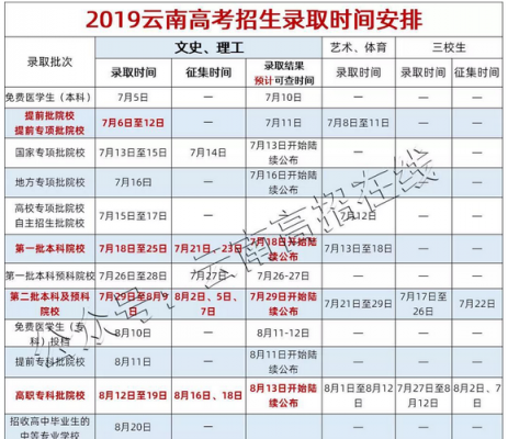 云南省高考志愿录取情况（2021云南高考志愿录取结果查询时间）