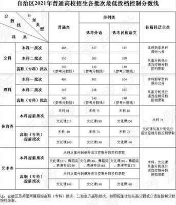 云南省高考志愿录取情况（2021云南高考志愿录取结果查询时间）