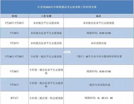 江苏省单招志愿什么时候题（江苏省2020单招考试什么时候报名）