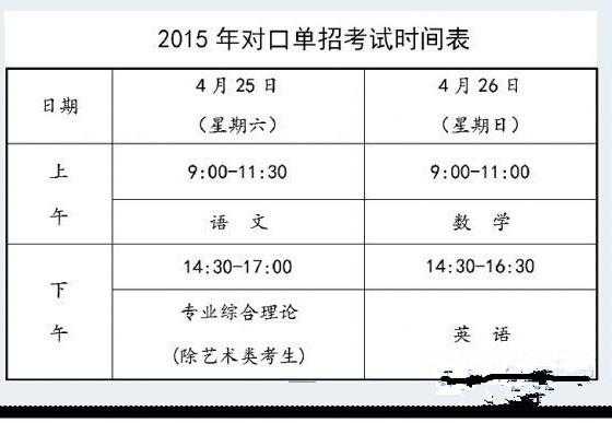 江苏省单招志愿什么时候题（江苏省2020单招考试什么时候报名）