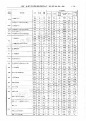 黑龙江三本报志愿的时间（黑龙江三本报志愿的时间是多少）