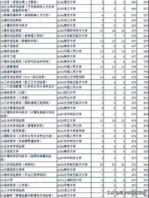 什么叫八十个志愿（80个志愿是不是等于80个专业）