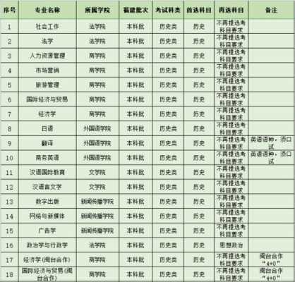 闽南师范大学志愿代码（闽南师范大学志愿代码是多少）