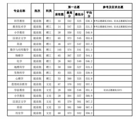 闽南师范大学志愿代码（闽南师范大学志愿代码是多少）