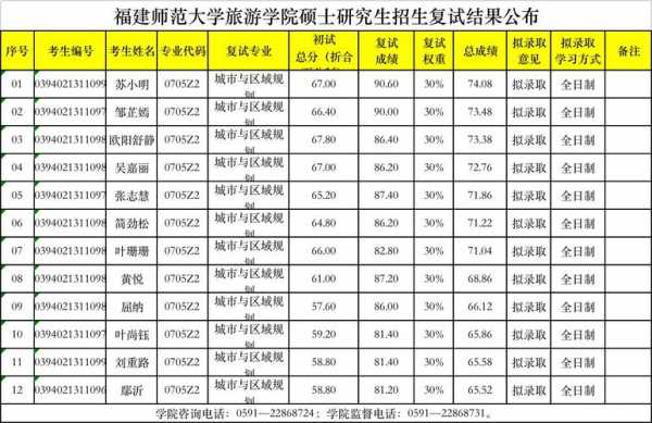 闽南师范大学志愿代码（闽南师范大学志愿代码是多少）