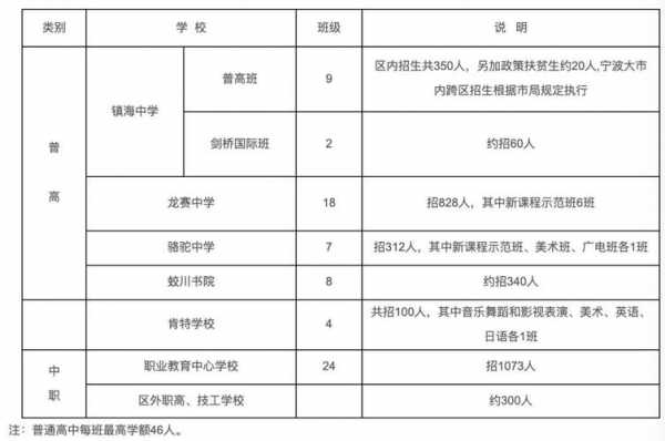 镇海中考志愿填报（镇海中考志愿填报官网）