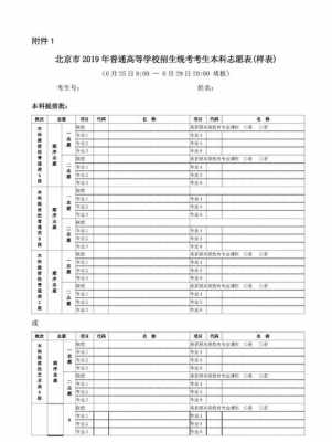 高考志愿表可以报几个学校（高考志愿表可以报几个学校吗）