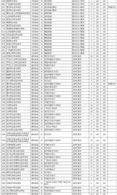 征集志愿专科学校名单河南（2021河南专科征集志愿学校）