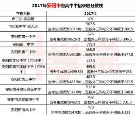 2018河南中招志愿（2018年河南省中招分数线）