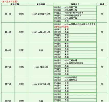 2014年高考报志愿（2014年高考志愿填报指南）