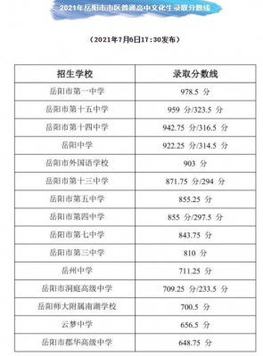 湘阴县中考志愿填报（湘阴县中考分数线2021年公布）