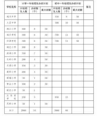 湘阴县中考志愿填报（湘阴县中考分数线2021年公布）