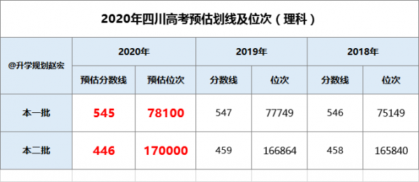 专业志愿优先分数优先（专业志愿顺序优先）