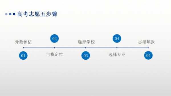 高考志愿技巧（高考志愿具体步骤）