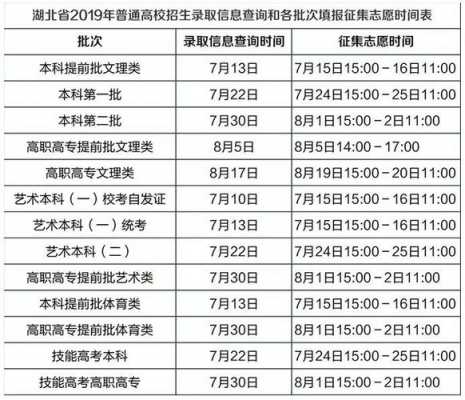 湖北2017年填志愿时间（湖北省填报志愿时间2019）