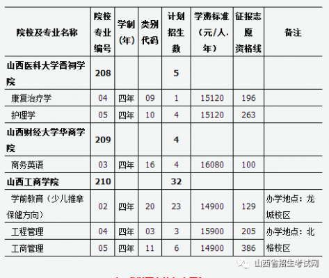 2017山西征集志愿15（2020山西征集志愿）