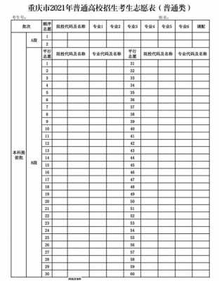 重庆高考志愿填报样式（重庆高考志愿填报样式是什么）