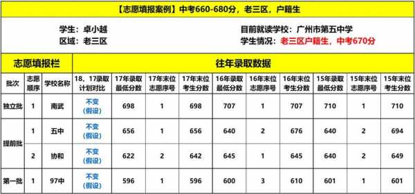 包含如何根据分数填写志愿的词条