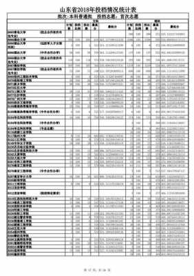 山东省2018年专科志愿（山东省2018年专科录取计划）