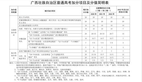 广西高考志愿少数民族加分（少数民族广西高考加分政策2019）