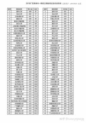 2018理科填报志愿（2018年理科报考人数）