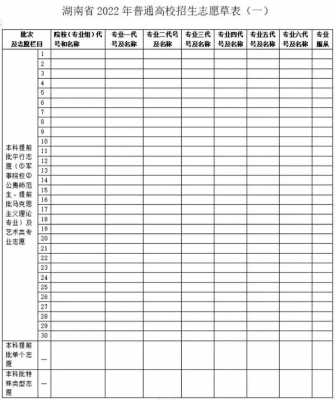 志愿表上能填几个大学（填写志愿能填几个）