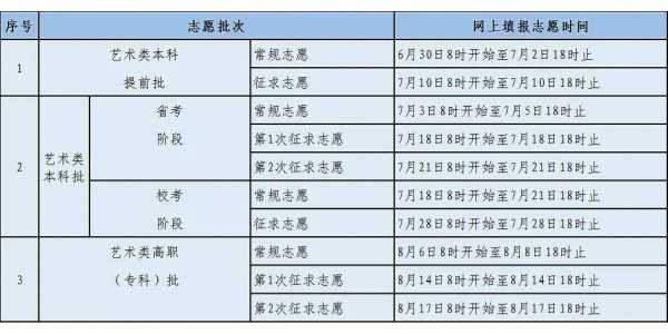 志愿填写日期（志愿填报时间是什么意思）