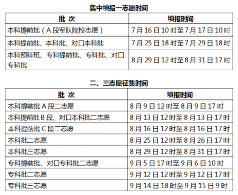 志愿填写日期（志愿填报时间是什么意思）