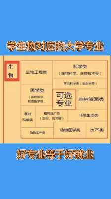 想学生物报什么志愿（想学生物报什么志愿专业）