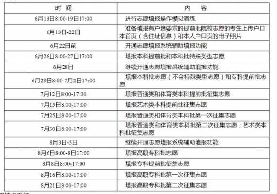 地区专项怎么报志愿（地方专项志愿填报在哪个批次）